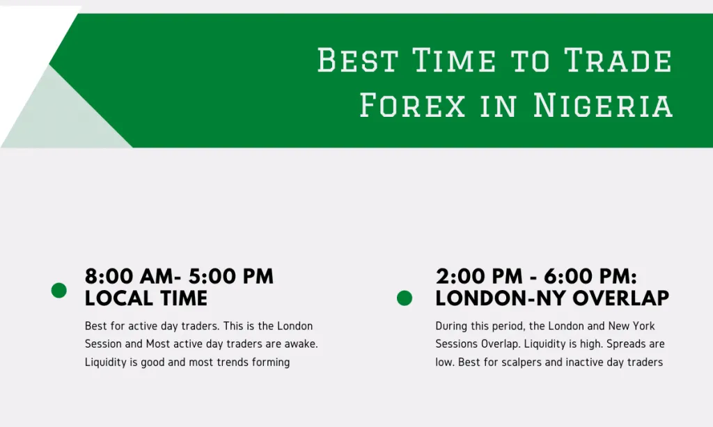 best forex trading time in Nigeria