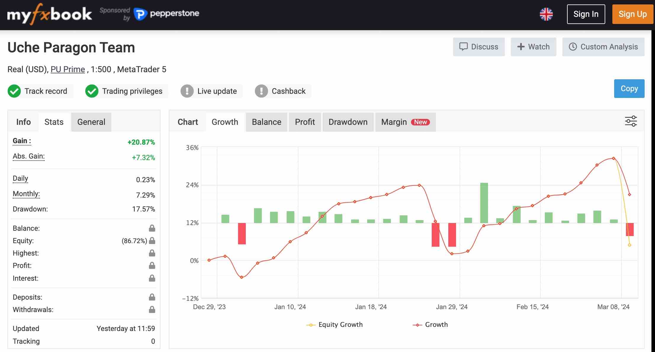 A screenshot showing Uche Paragon forex trading performance in myfxbook
